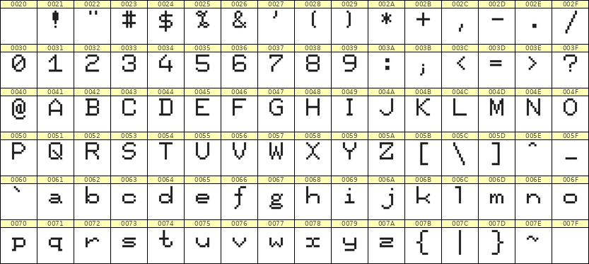 7×9英文点阵字体 ddL79AB1444
