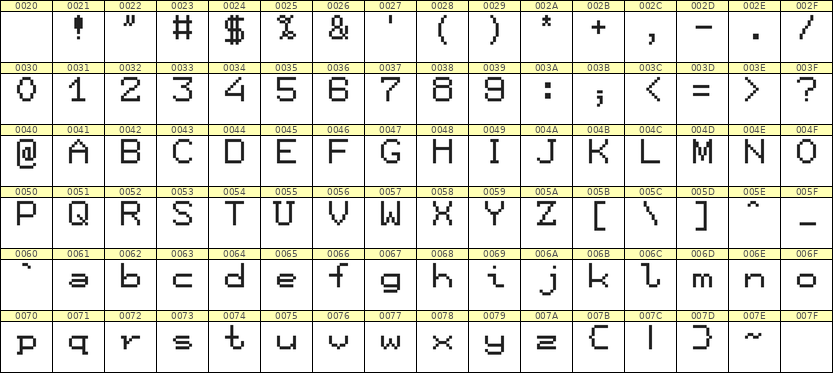 7×9英文点阵字体 ddL79AB1465