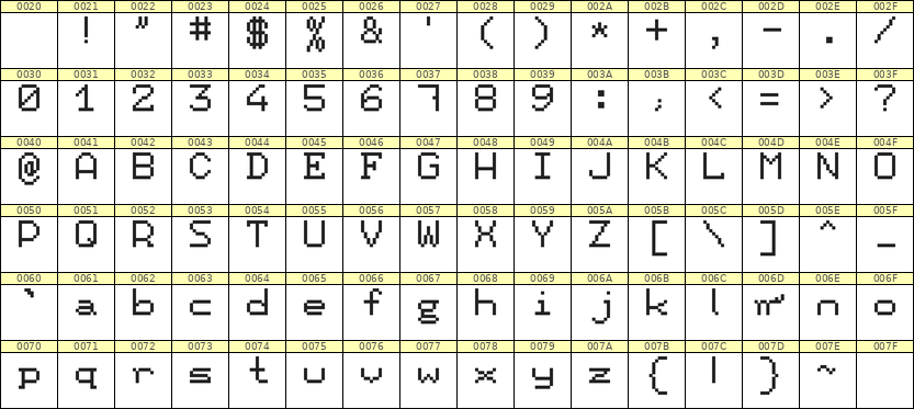 7×9英文点阵字体 ddL79AB1508