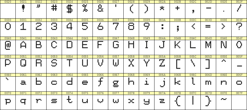 7×9英文点阵字体 ddL79AB1540