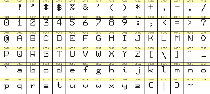7×9英文点阵字体 ddL79AB1545