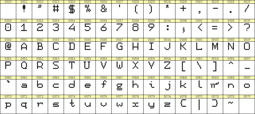 7×9英文点阵字体 ddL79AB1552