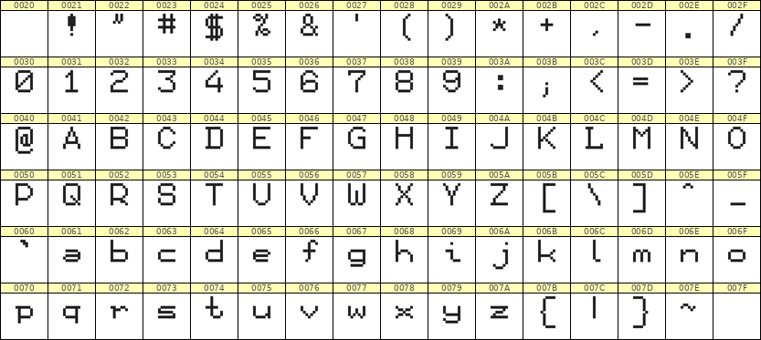 7×9英文点阵字体 ddL79AB1555