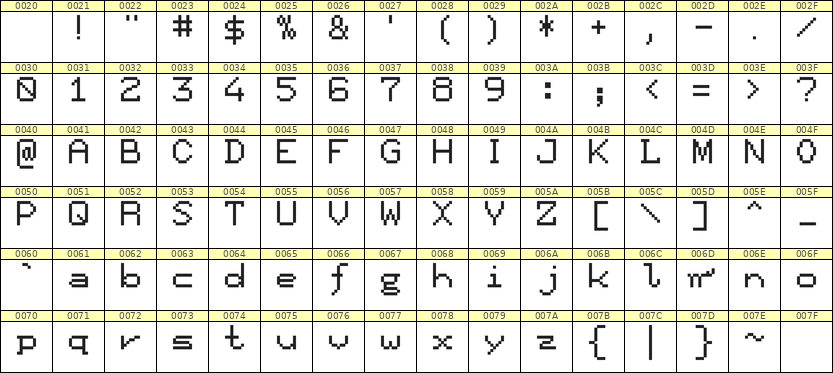 7×9英文点阵字体 ddL79AB1563