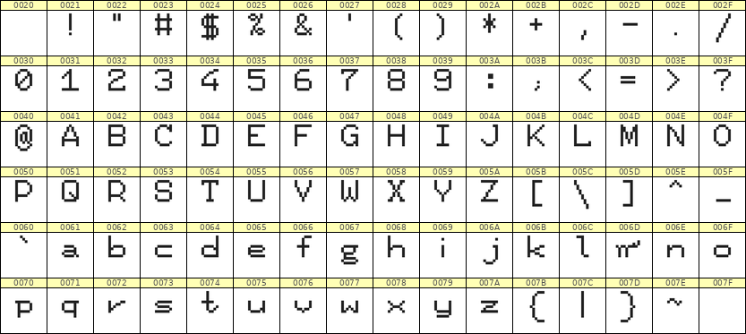 7×9英文点阵字体 ddL79AB1569