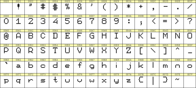 7×9英文点阵字体 ddL79AB1579