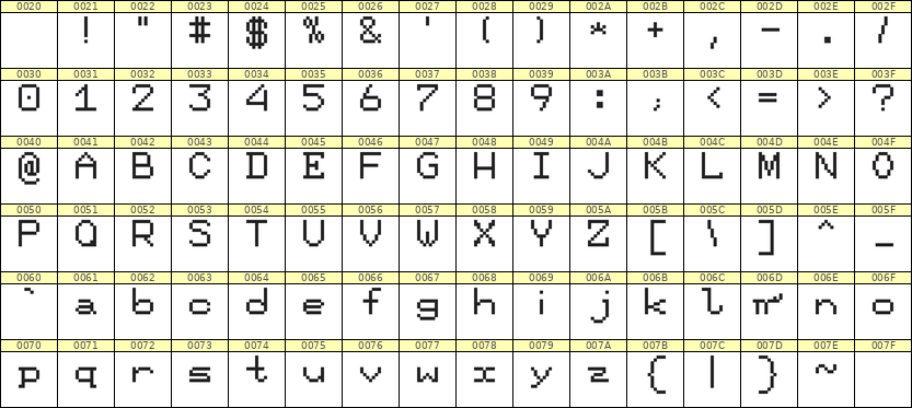7×9英文点阵字体 ddL79AB1583