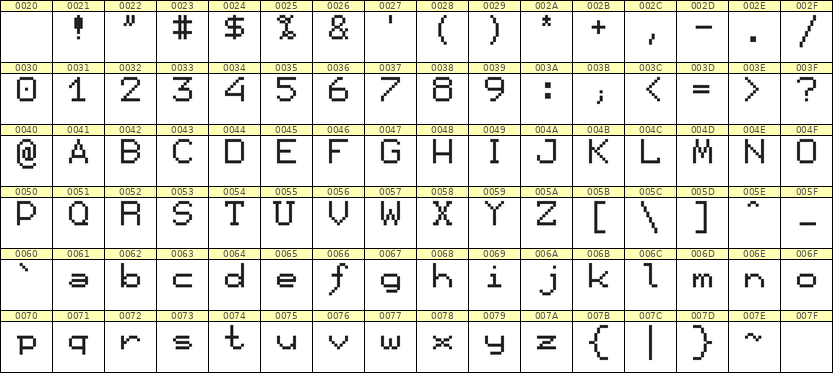 7×9英文点阵字体 ddL79AB1593