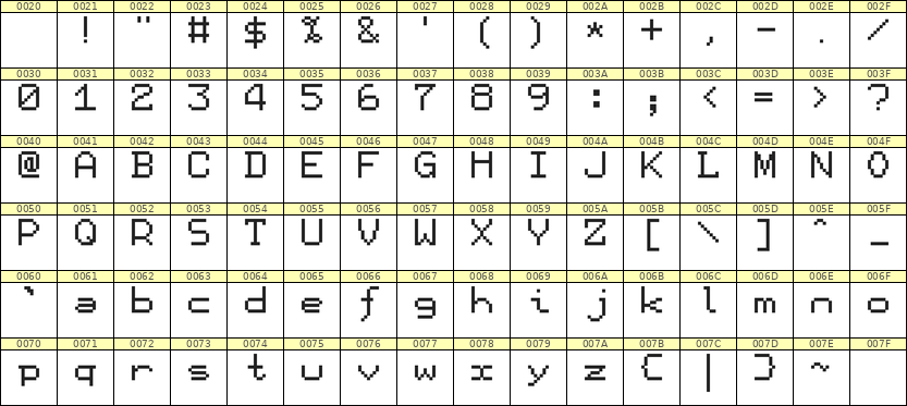 7×9英文点阵字体 ddL79AB1619