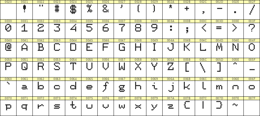 7×9英文点阵字体 ddL79AB1647