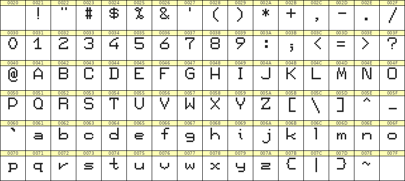 7×9英文点阵字体 ddL79AB1688