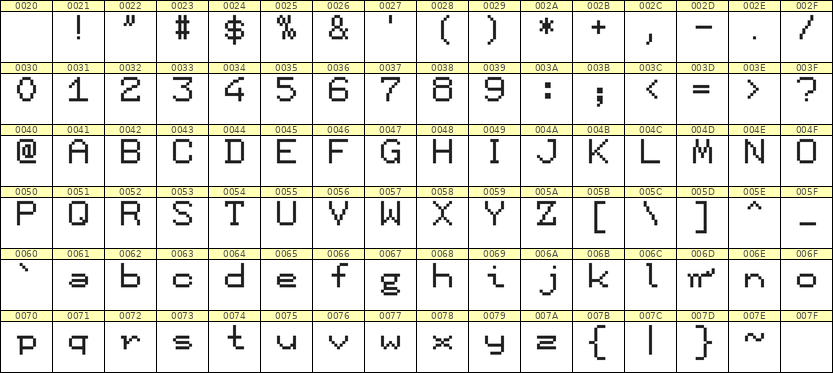 7×9英文点阵字体 ddL79AB1693