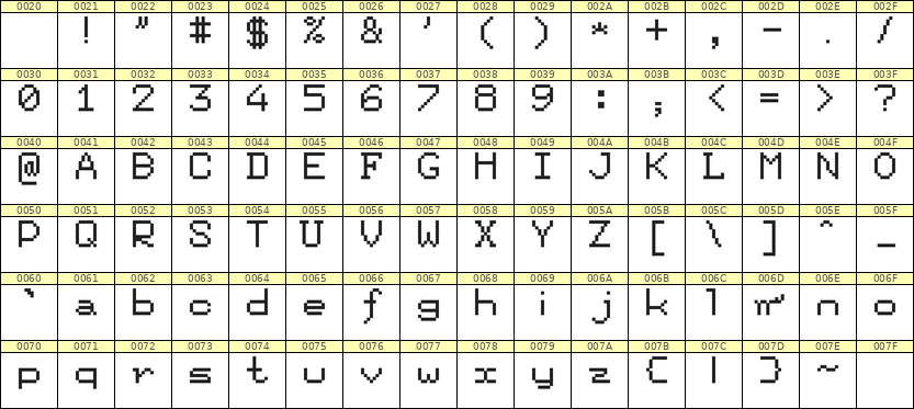 7×9英文点阵字体 ddL79AB1696