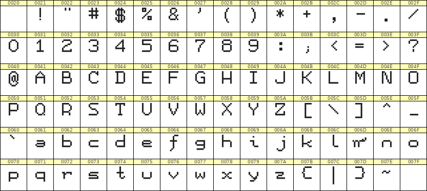 7×9英文点阵字体 ddL79AB1707