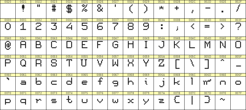 7×9英文点阵字体 ddL79AB1715