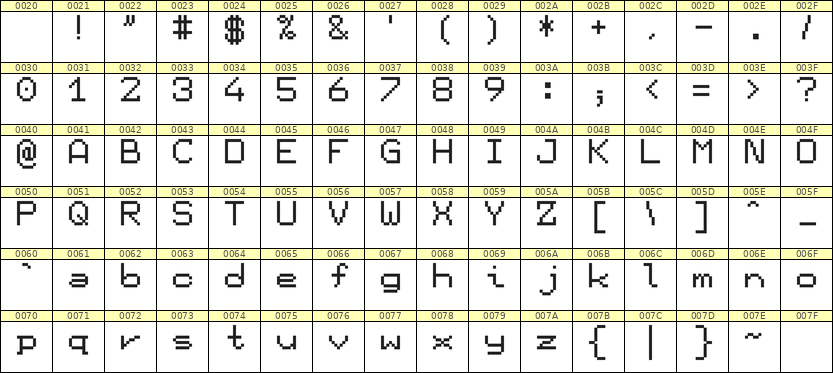 7×9英文点阵字体 ddL79AB1731