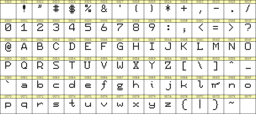 7×9英文点阵字体 ddL79AB1737