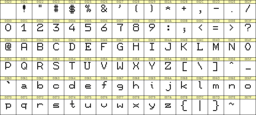 7×9英文点阵字体 ddL79AB1765