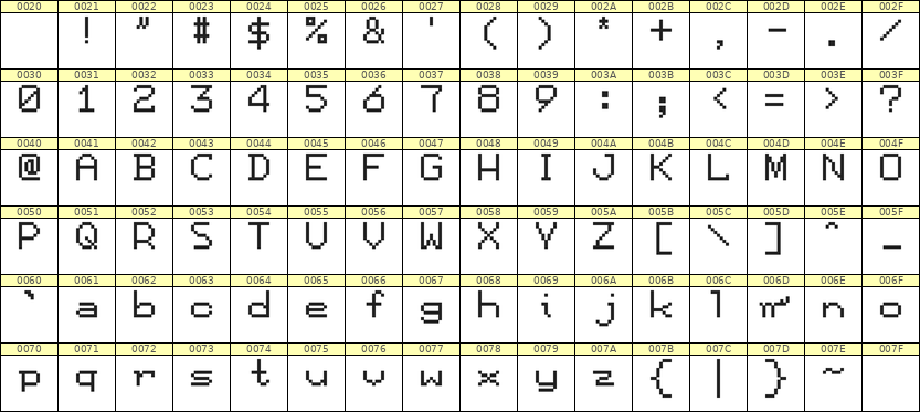 7×9英文点阵字体 ddL79AB1772