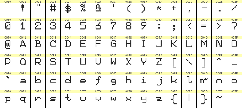 7×9英文点阵字体 ddL79AB1787
