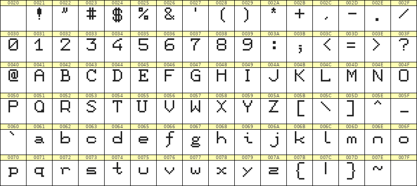 7×9英文点阵字体 ddL79AB1808