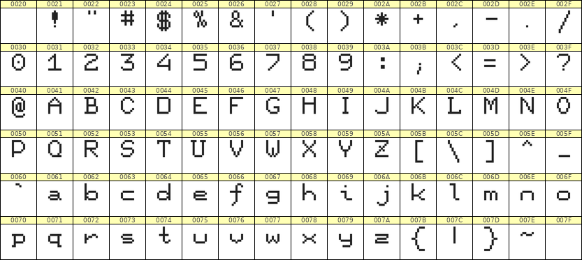 7×9英文点阵字体 ddL79AB1827