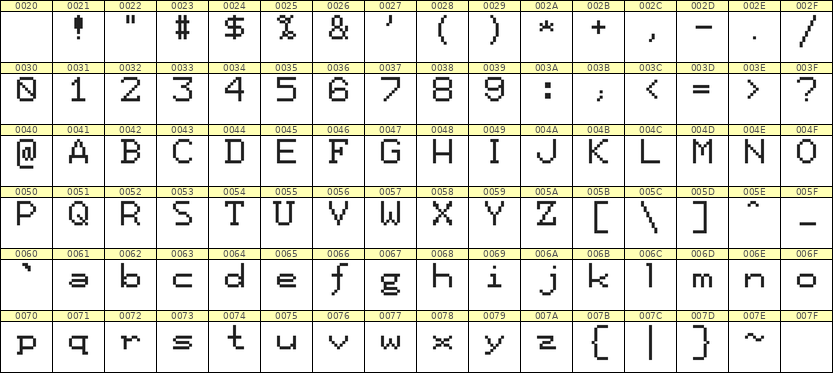7×9英文点阵字体 ddL79AB1860