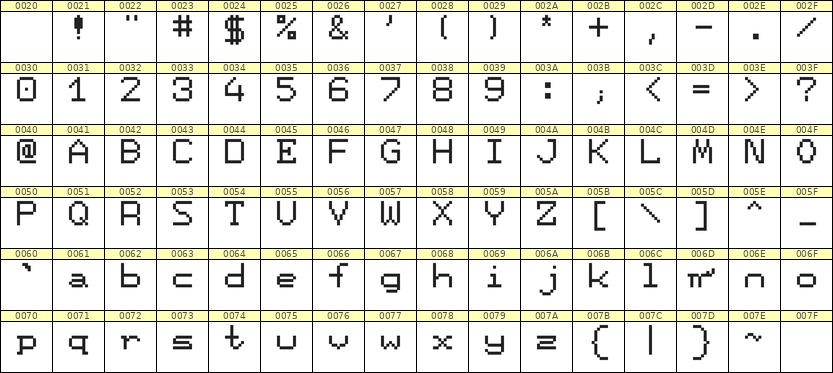 7×9英文点阵字体 ddL79AB1869