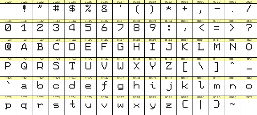 7×9英文点阵字体 ddL79AB1884