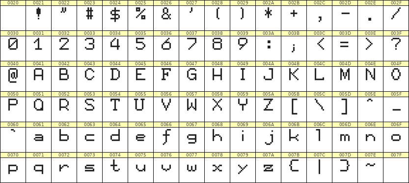 7×9英文点阵字体 ddL79AB1905