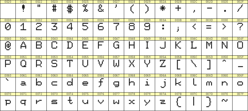 7×9英文点阵字体 ddL79AB1911