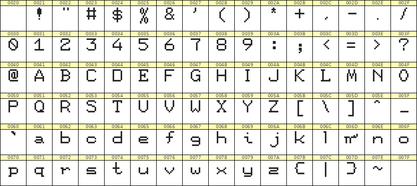 7×9英文点阵字体 ddL79AB1912