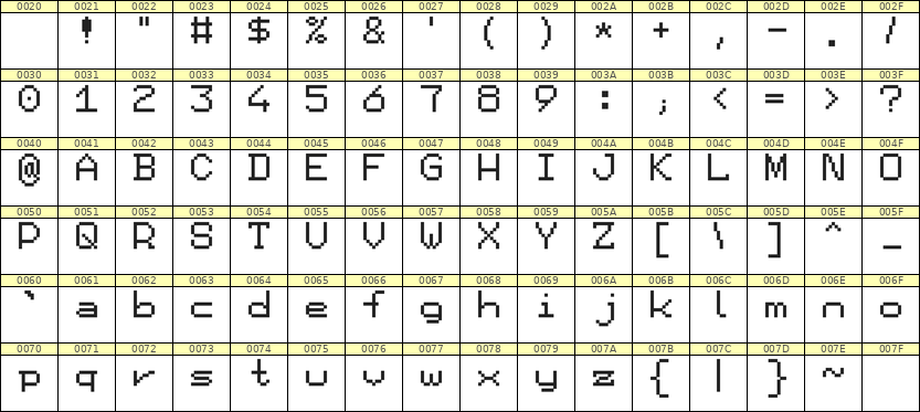 7×9英文点阵字体 ddL79AB1913