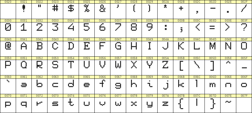 7×9英文点阵字体 ddL79AB1916