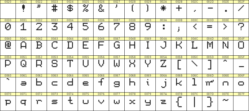 7×9英文点阵字体 ddL79AB1920