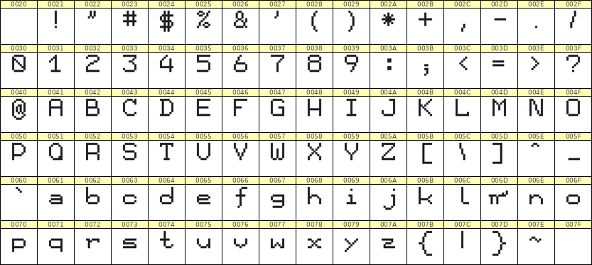 7×9英文点阵字体 ddL79AB1921