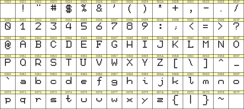 7×9英文点阵字体 ddL79AB1923