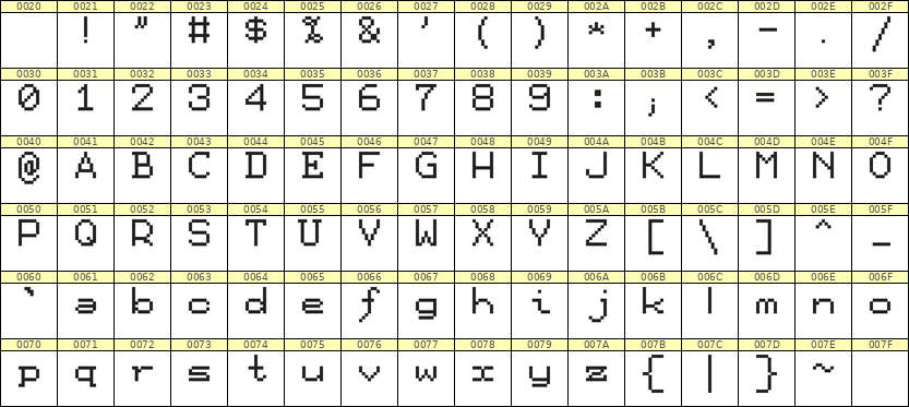 7×9英文点阵字体 ddL79AB1928