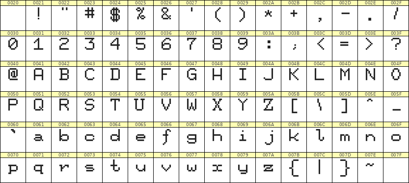 7×9英文点阵字体 ddL79AB1936