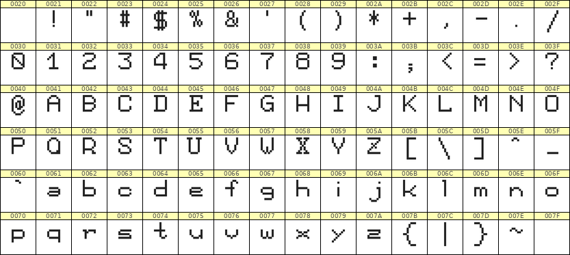 7×9英文点阵字体 ddL79AB1938