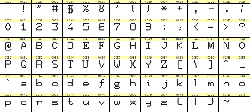 7×9英文点阵字体 ddL79AB1971