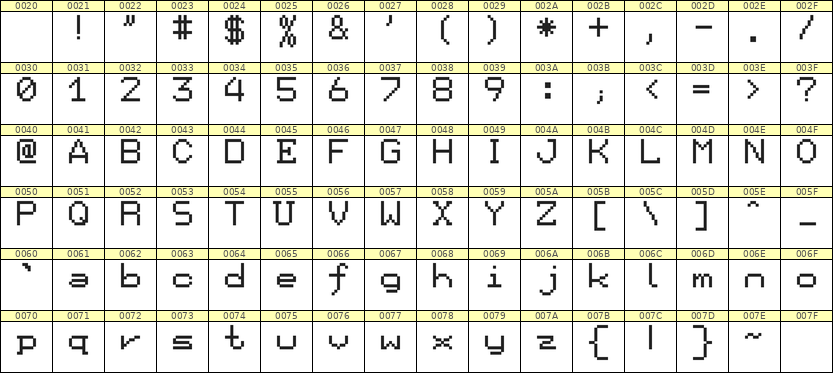 7×9英文点阵字体 ddL79AB1975
