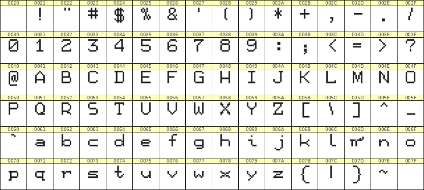 7×9英文点阵字体 ddL79AB1977