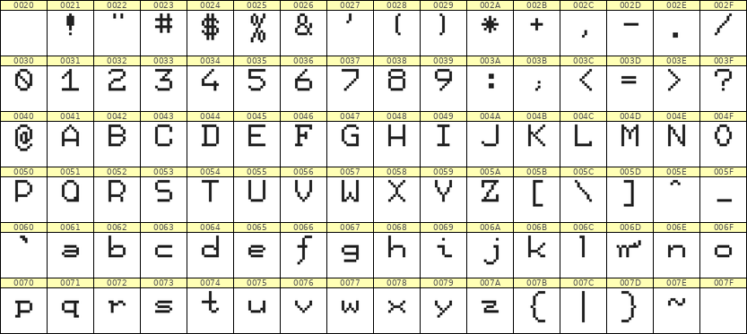7×9英文点阵字体 ddL79AB1981