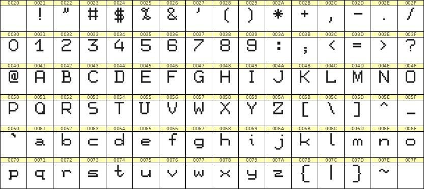 7×9英文点阵字体 ddL79AB1982
