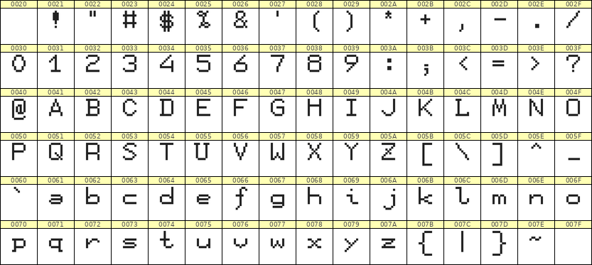 7×9英文点阵字体 ddL79AB1988