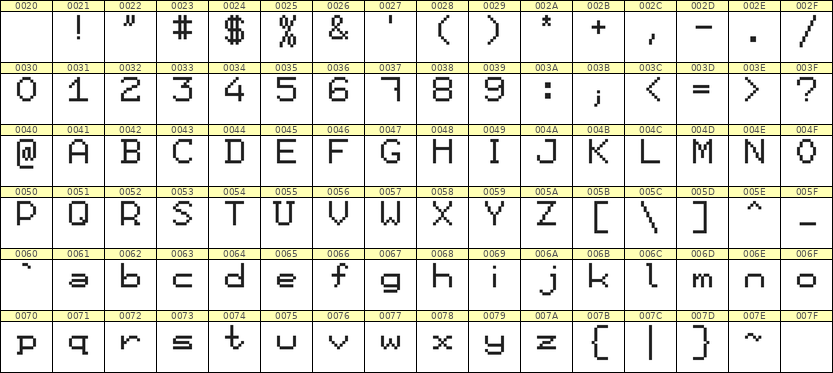 7×9英文点阵字体 ddL79AB1989