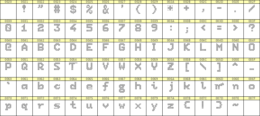 7×9英文点阵字体 ddL79BA0001