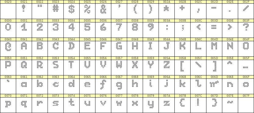 7×9英文点阵字体 ddL79BA0003