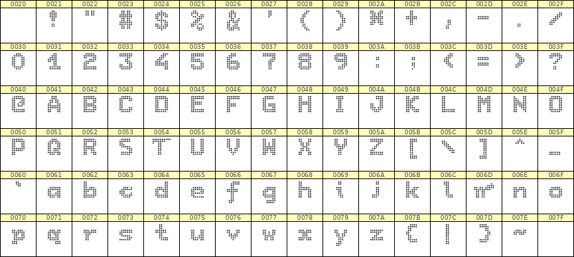 7×9英文点阵字体 ddL79BA0007